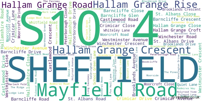 A word cloud for the S10 4 postcode